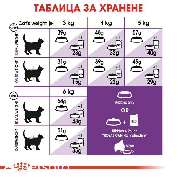 Храна Royal Canin FHN SENSIBLE 33, 2 кг 00000002691 снимка
