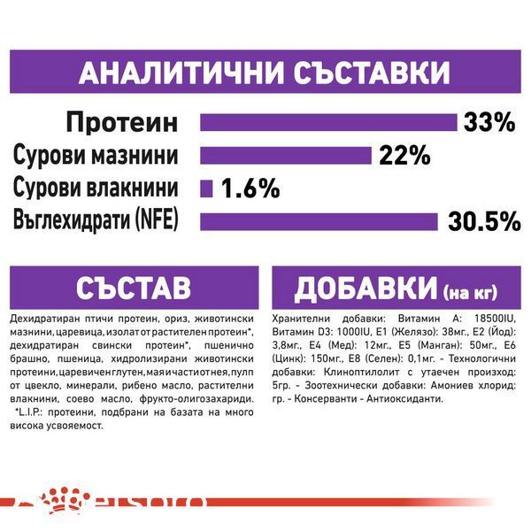 Храна Royal Canin FHN SENSIBLE 33, 10 кг 00000002689 снимка
