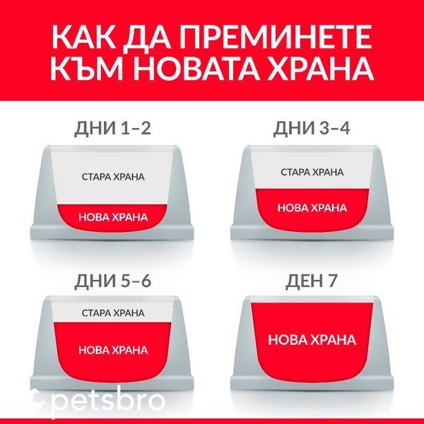 Хапки в сос Hill's Science Plan Kitten Turkey - 12x85 гр 00000003595 снимка