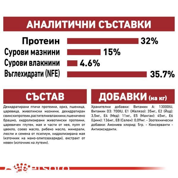 Храна Royal Canin FHN Fit 32, 400 гр 00000002661 снимка