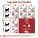 Храна Royal Canin FHN Fit 32, 2 кг 00000002660 снимка 4
