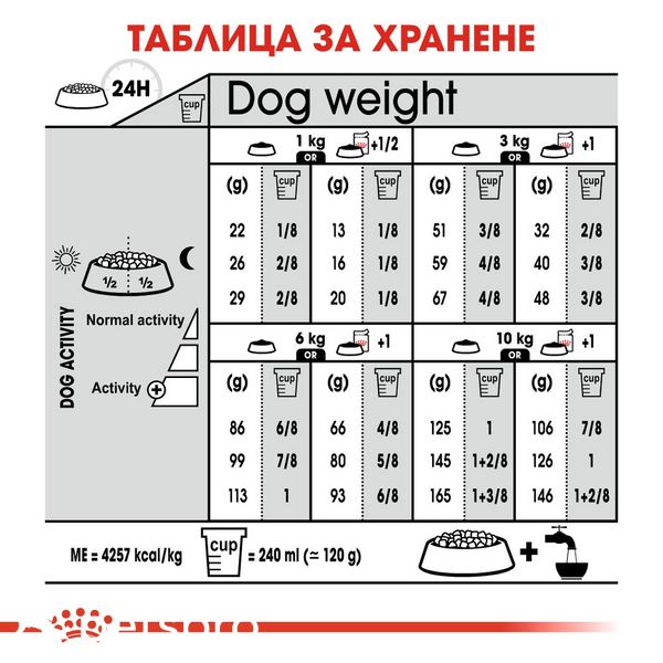 Храна Royal Canin CCN Mini Digestive Care, 3 кг 00000002593 снимка