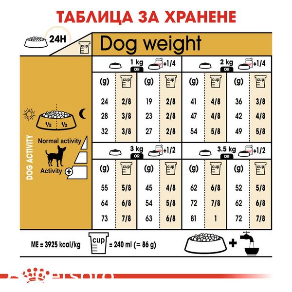 Храна Royal Canin BHN Chihuahua Adult, 1,5 кг 00000002529 снимка