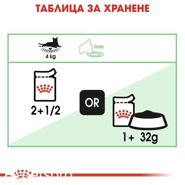 Храна Royal Canin Care Digest Sensitive Gravy - 12х85 гр 00000002572 снимка