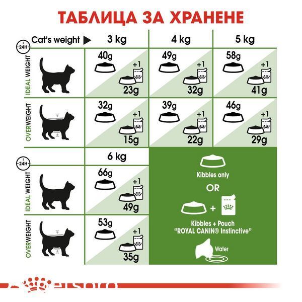 Храна Royal Canin FHN Outdoor, 2 кг 00000002680 снимка