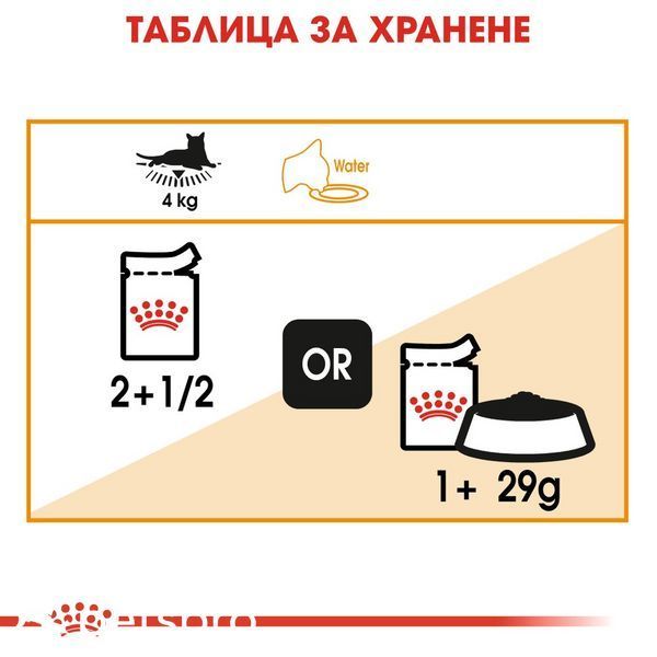Храна Royal Canin Care Intense Beauty Gravy - 12х85 гр 00000002573 снимка
