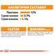 Храна Royal Canin Care Intense Beauty Gravy - 12х85 гр 00000002573 снимка 5